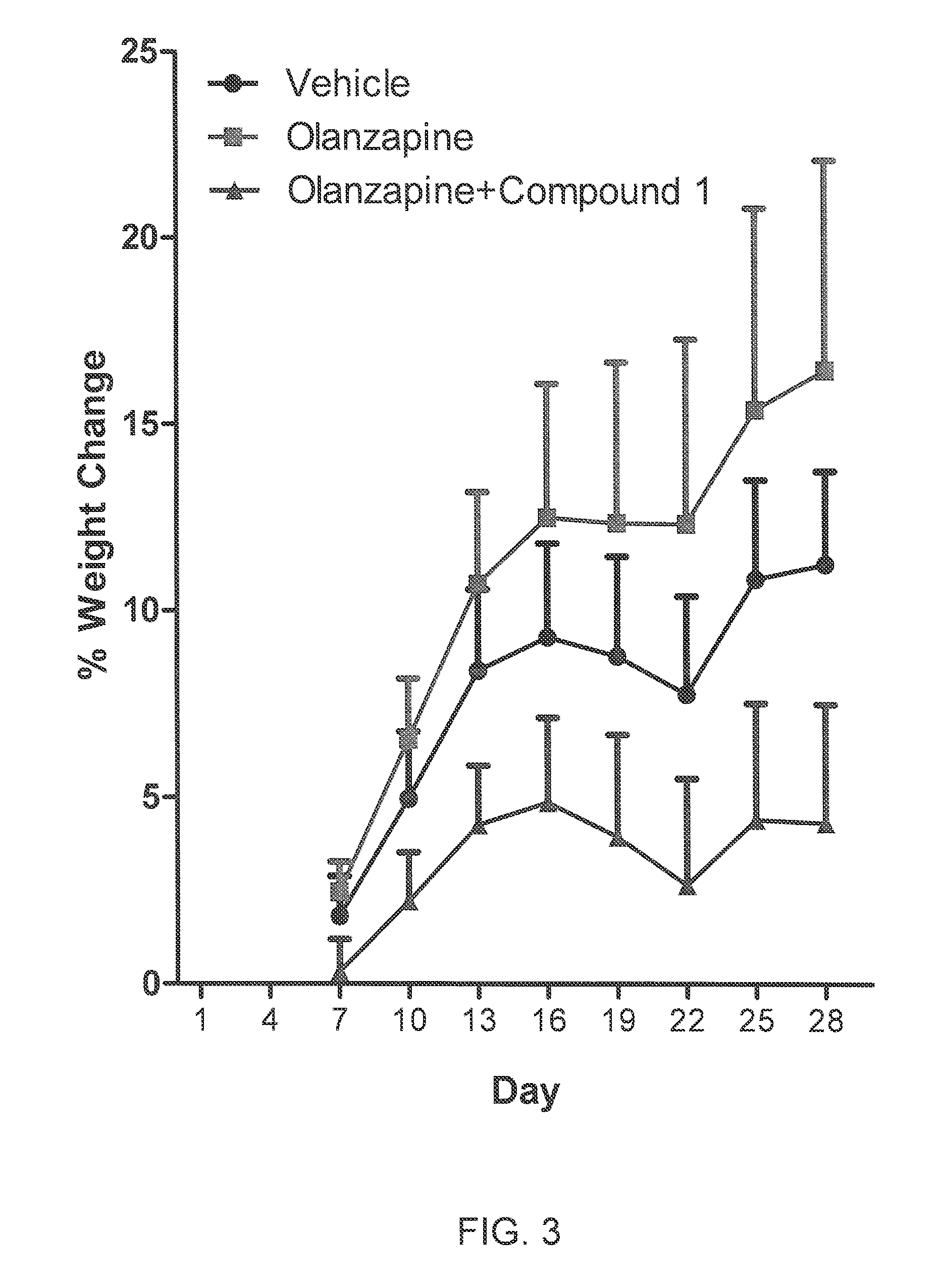 Methods for Treating Antipsychotic-Induced Weight Gain