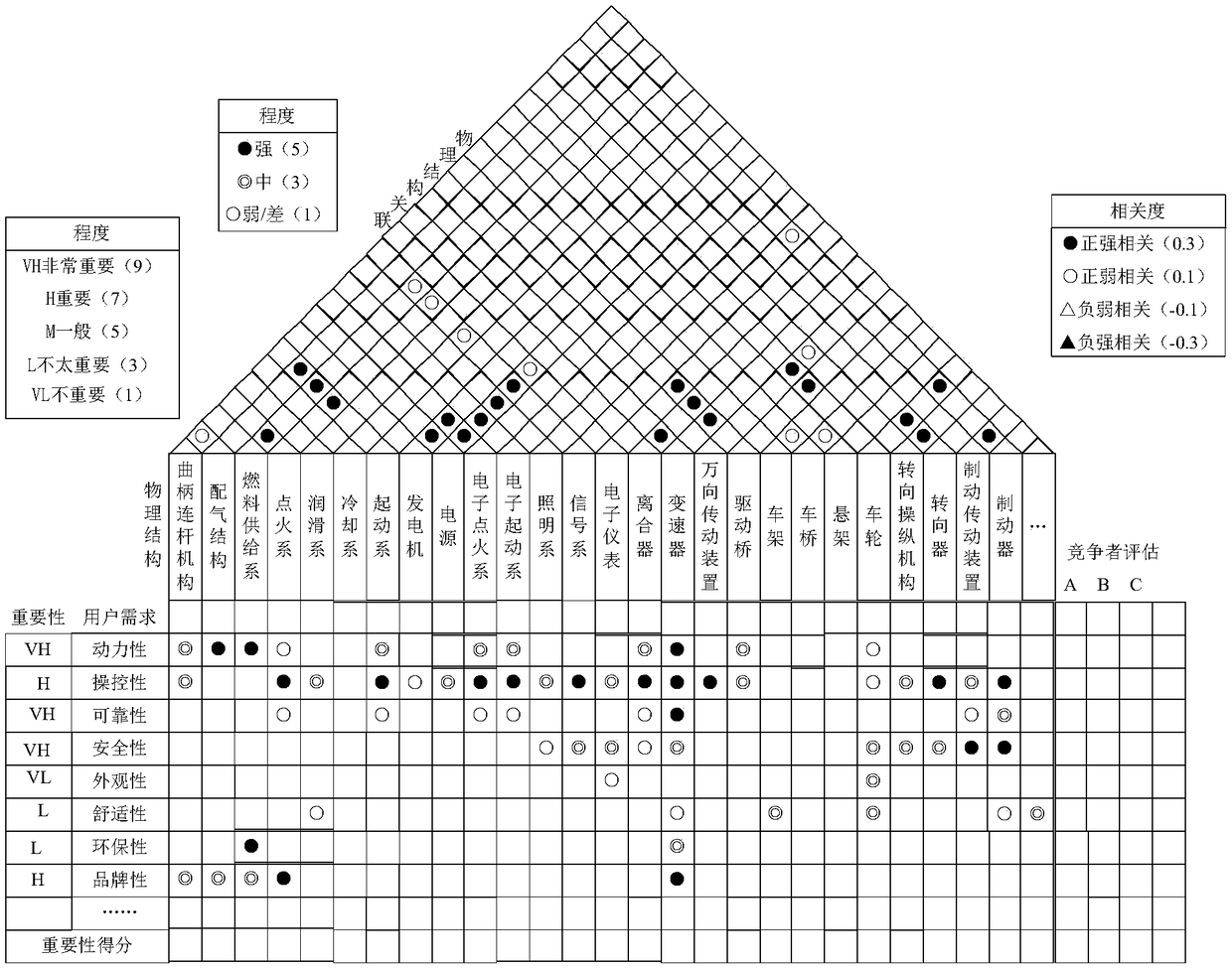 Intelligent algorithm based second-hand vehicle value assessment method and system