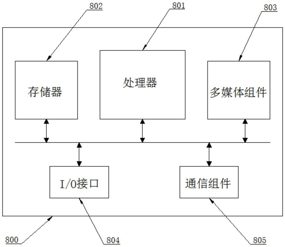 Block chain parallel transaction execution method, device and equipment and readable storage medium