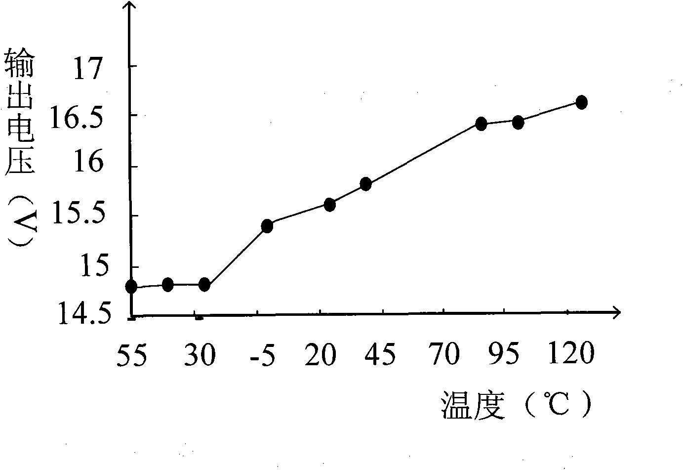 Clamp circuit and flash electro-erasable memory