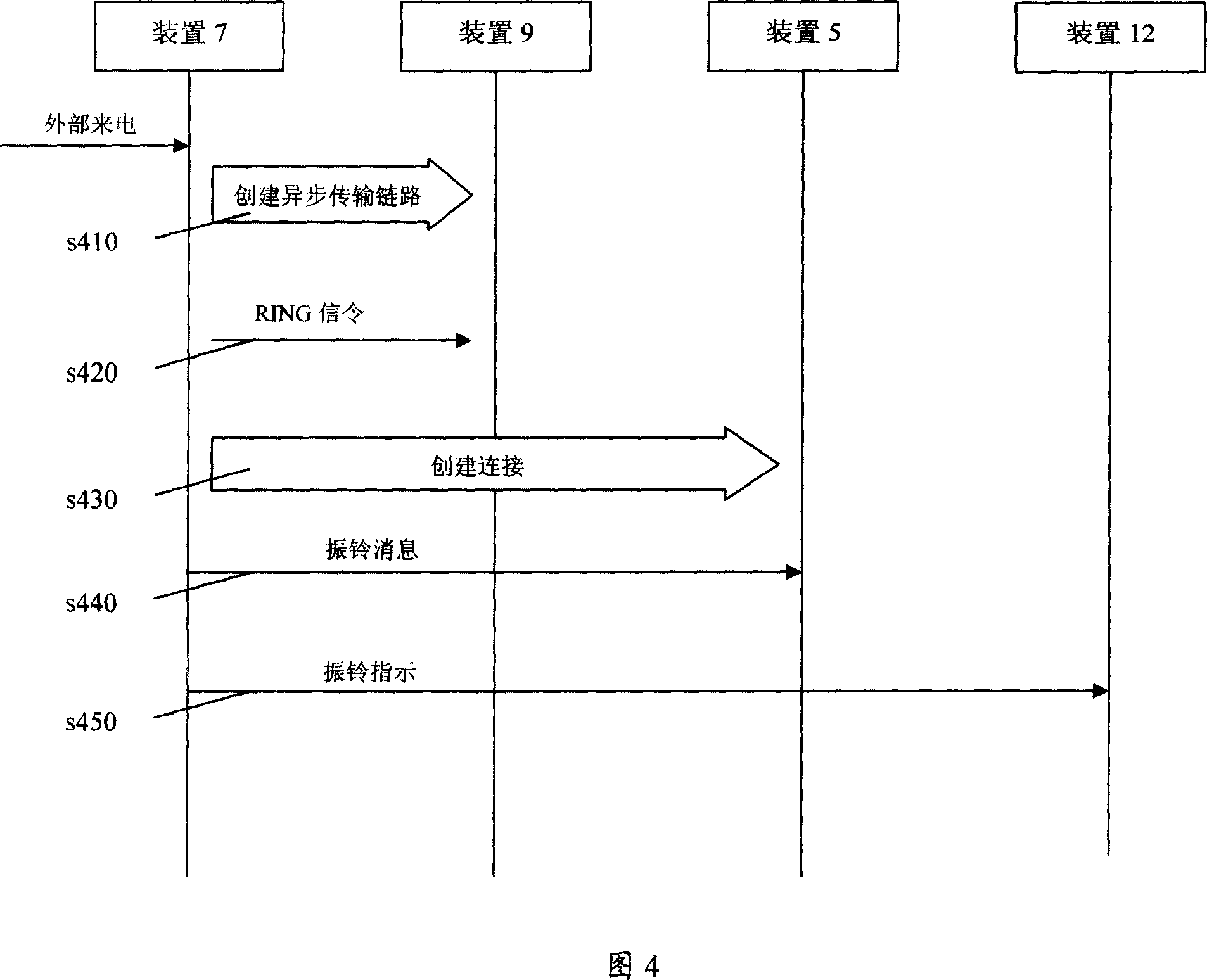 Method for realizing call forward between Bluetooth earphone and Bluetooth extension and wired call