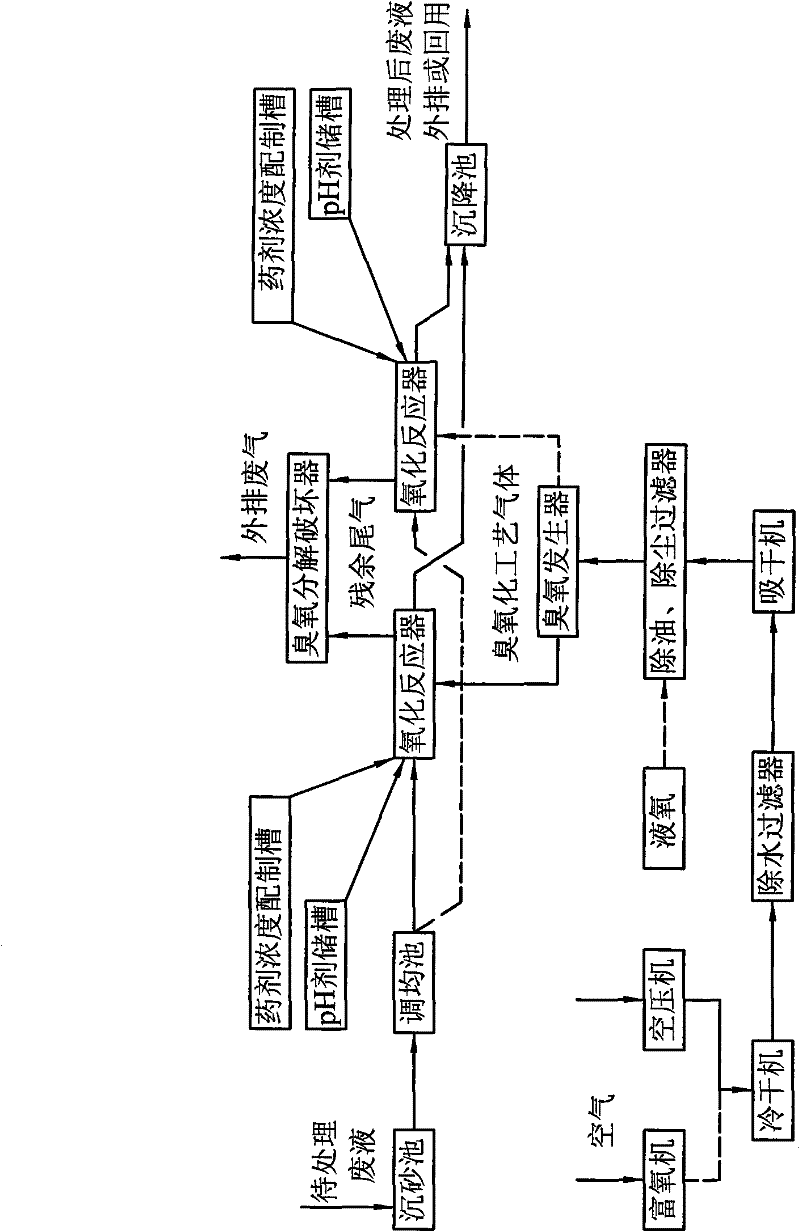 Method for removing cyanide, thiocyanate, COD and arsenic in waste liquid