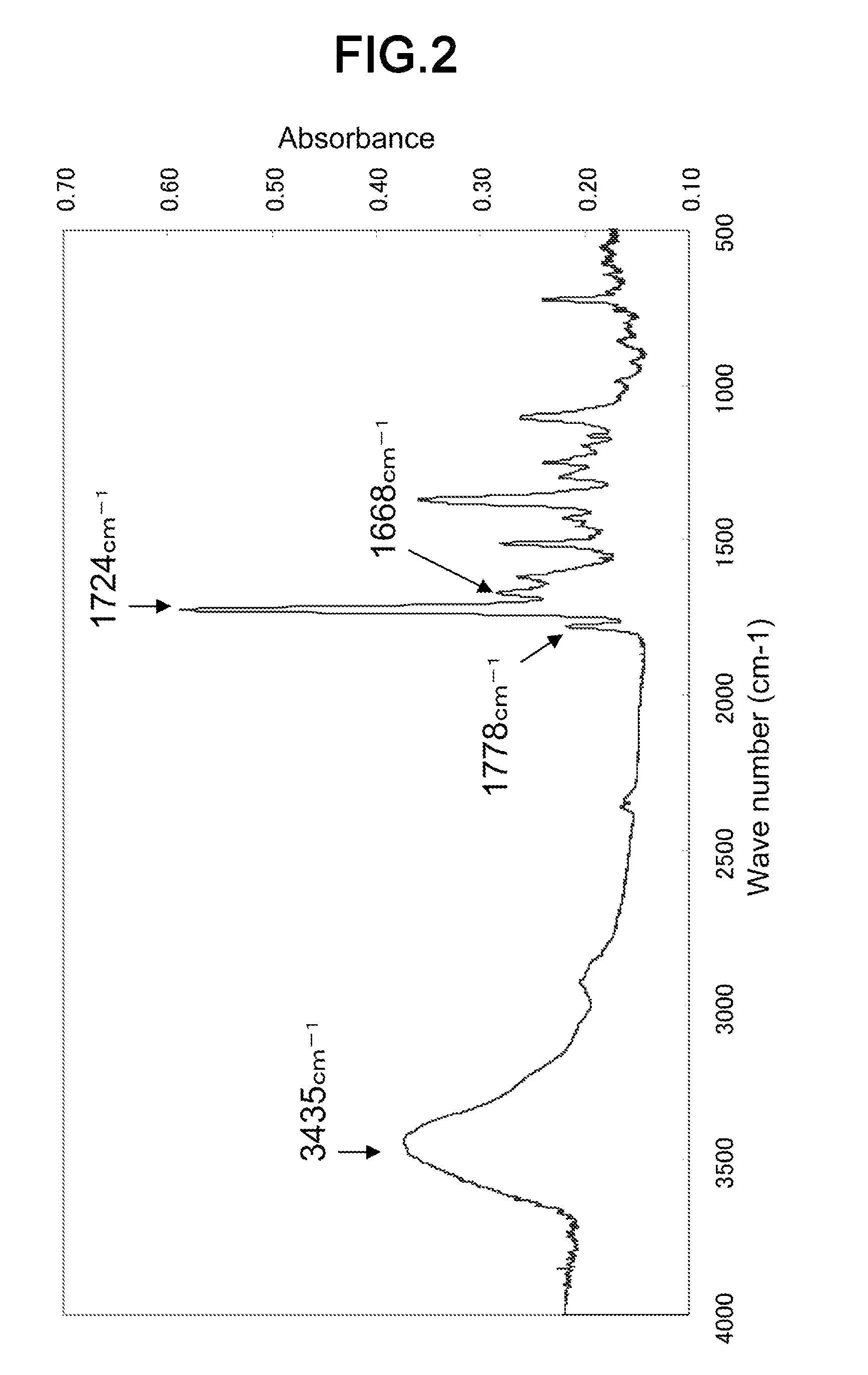 Diamine polymer and resin composition thereof