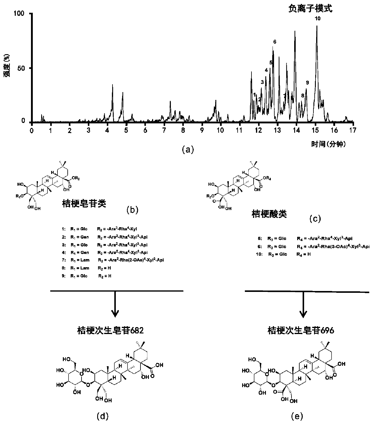 Method for preparing secondary platycodins capable of improving permeability of cell membranes