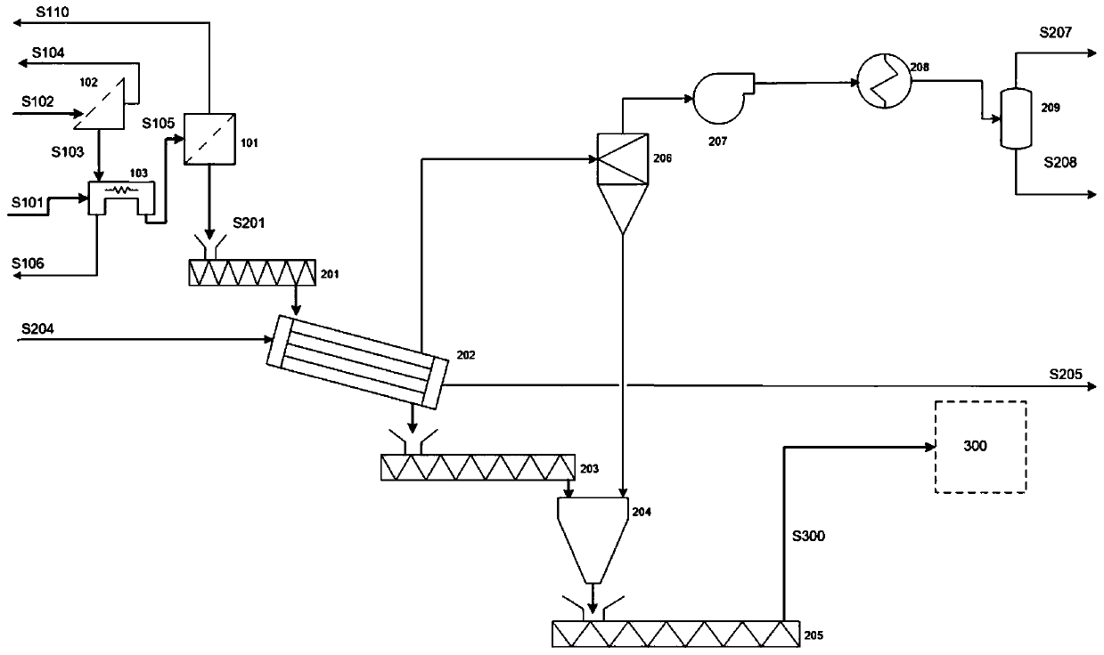 System and method for comprehensively utilizing gasification ash