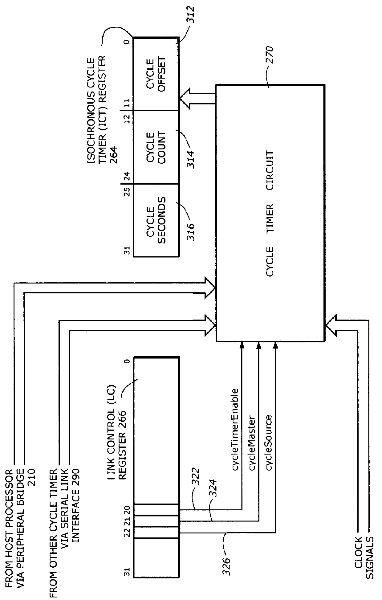 Method and apparatus for updating a timer from multiple timing domains