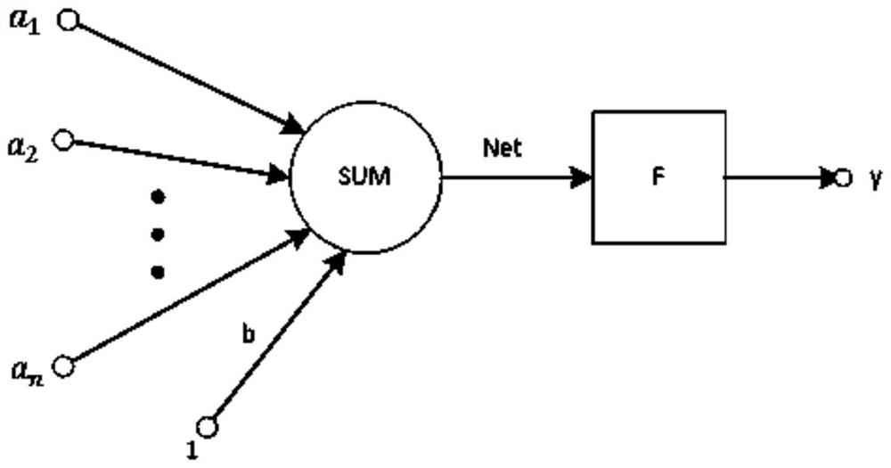 Welding seam identification method based on sub-regions and BP neural network