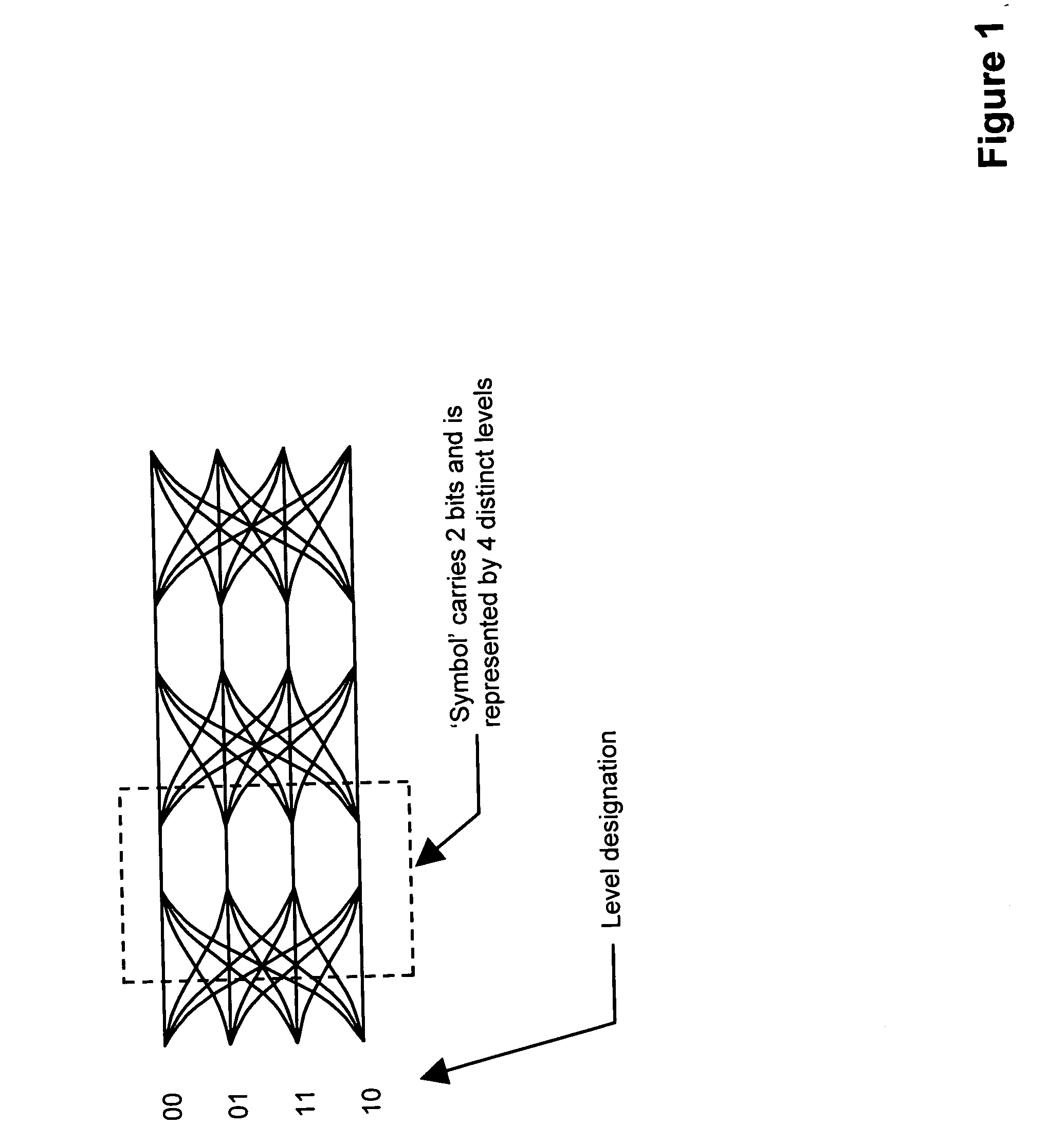 Technique for disparity bounding coding in a multi-level signaling system