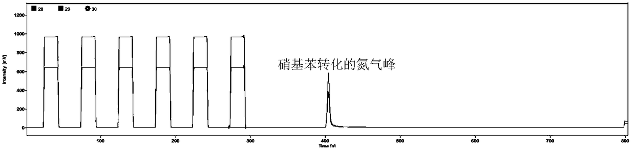 Method for detecting nitrate nitrogen stable isotope in water