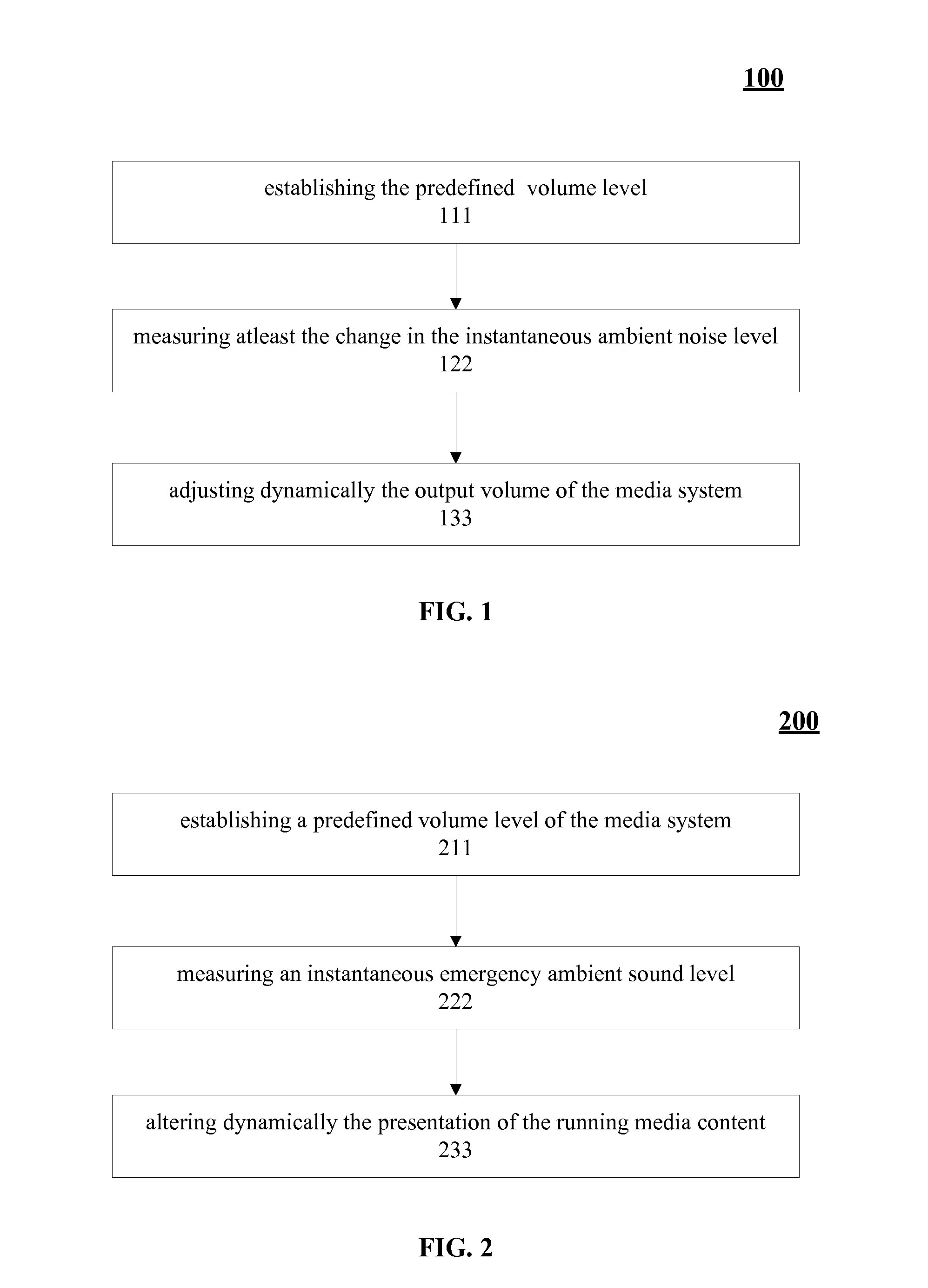 System and methods for dynamically controlling atleast a media content with changes in ambient noise