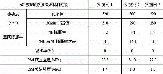 Micro-expansion phosphorus slag powder grouting material and using method thereof