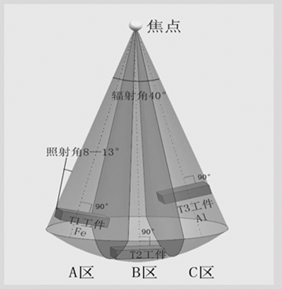 Oriented X ray combined transillumination method of materials with different thicknesses