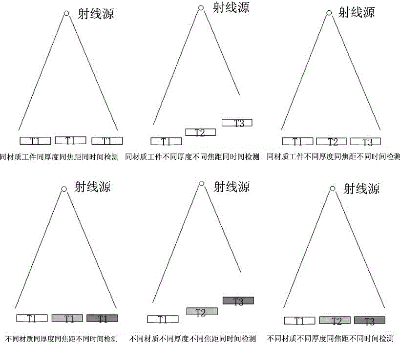 Oriented X ray combined transillumination method of materials with different thicknesses