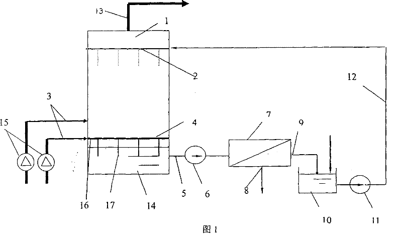Method and system for processing desulphurization waste water