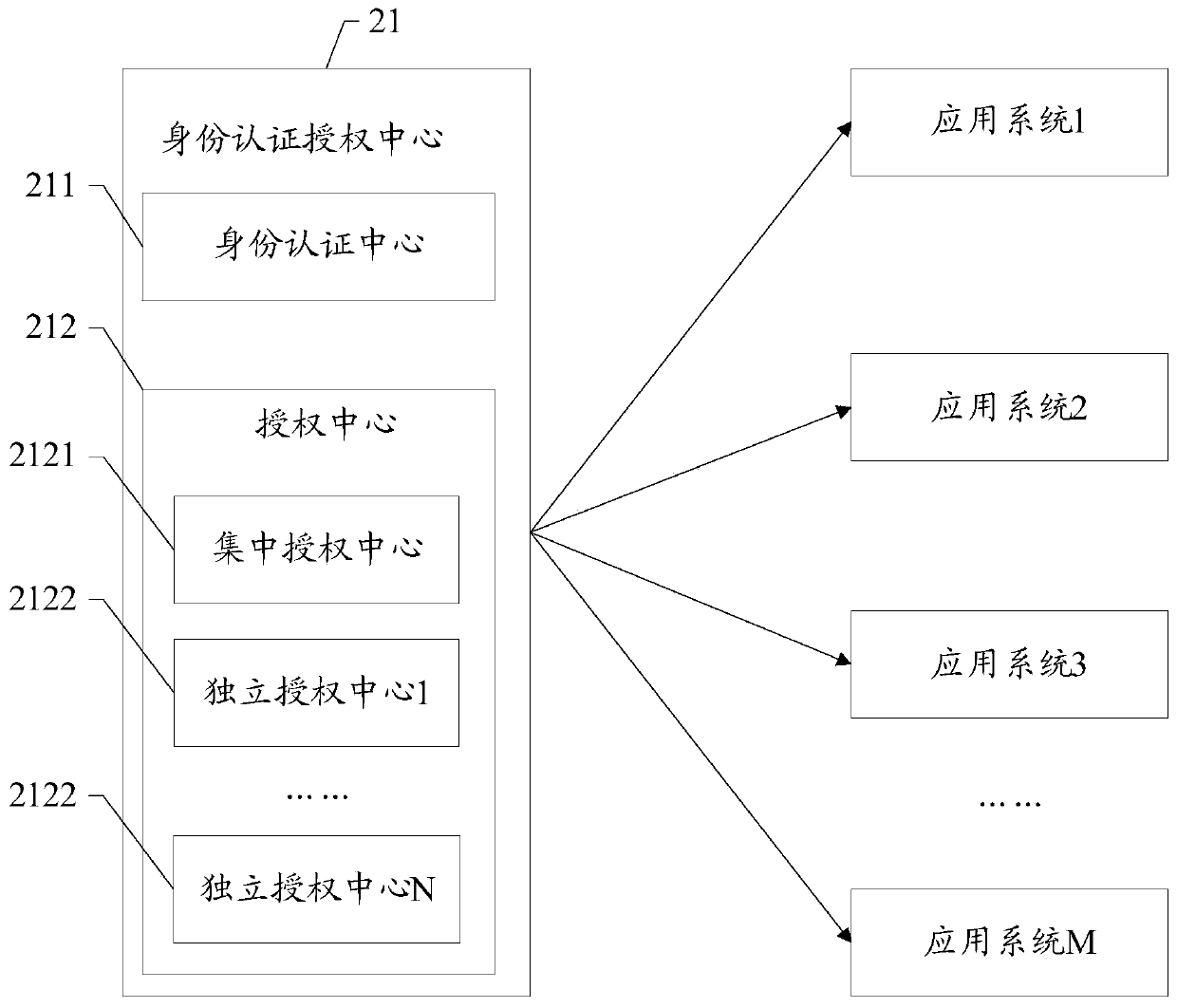 Data access method and device