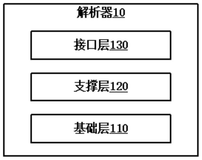 Private data analysis method based on block chain and computer readable storage medium