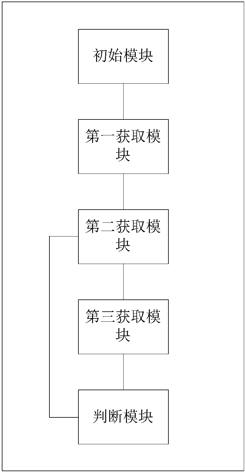 Distributed power source and electric automobile coordination scheduling method and device