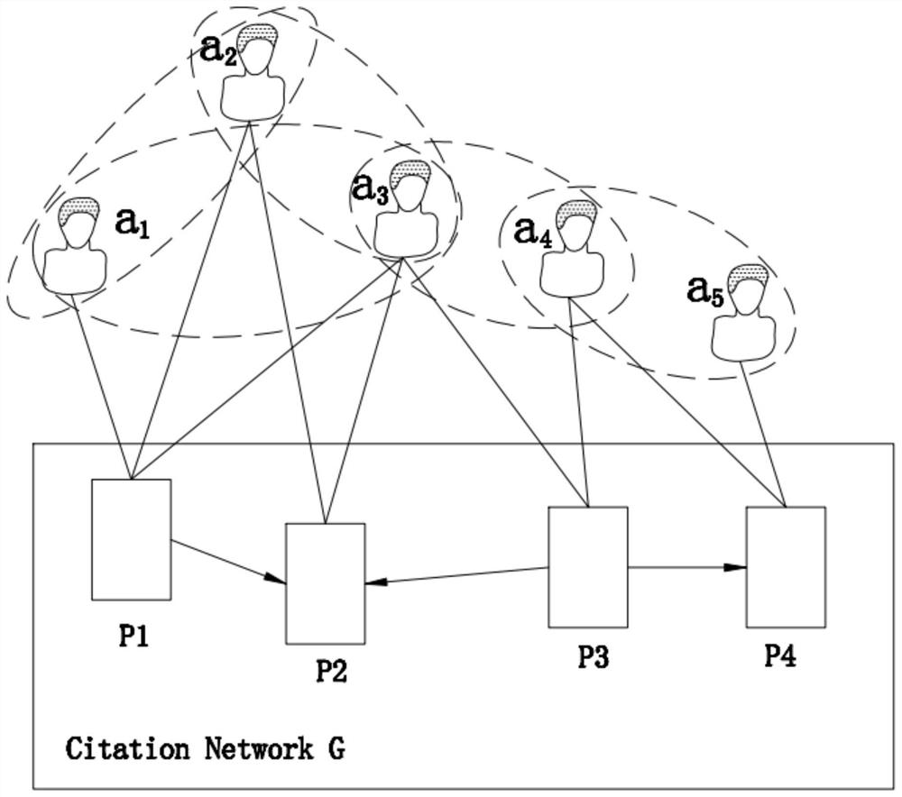 Citation recommendation algorithm based on heterogeneous network