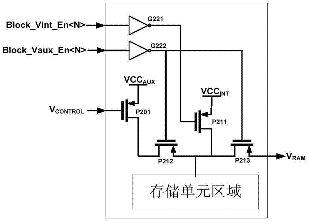 A time-sharing power-on system with multiple power supply partitions for fpga configuration memory array