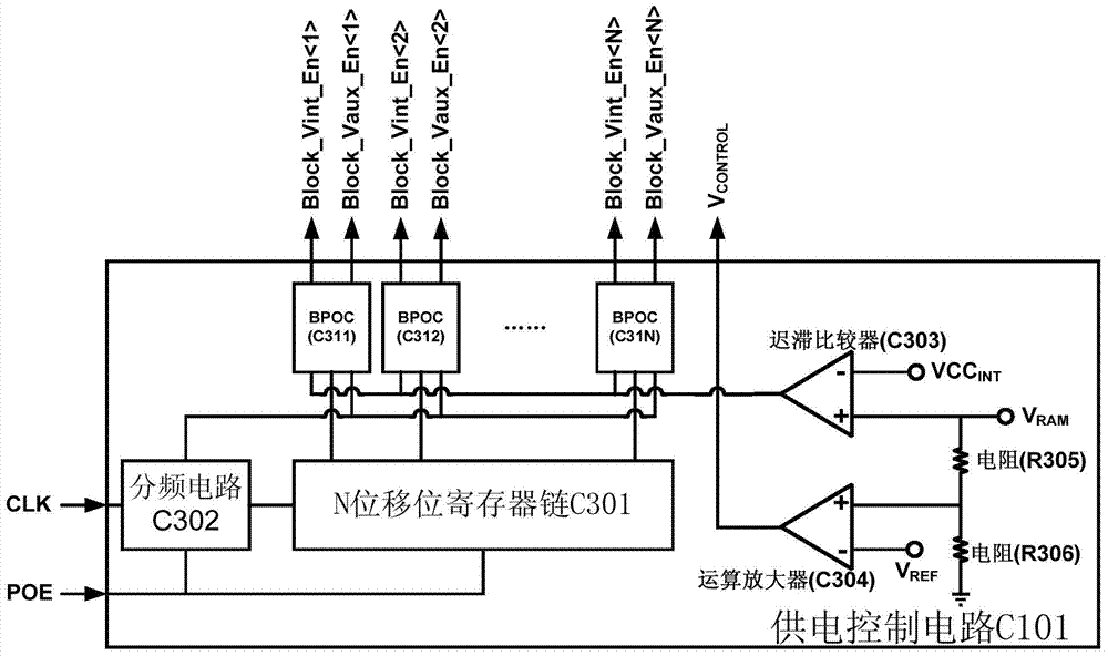 A time-sharing power-on system with multiple power supply partitions for fpga configuration memory array