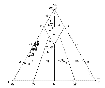 Method for evaluating CO2 geological storage body