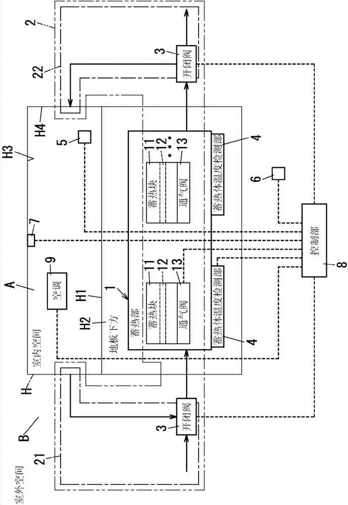 Thermal storage control system and thermal storage body used in same