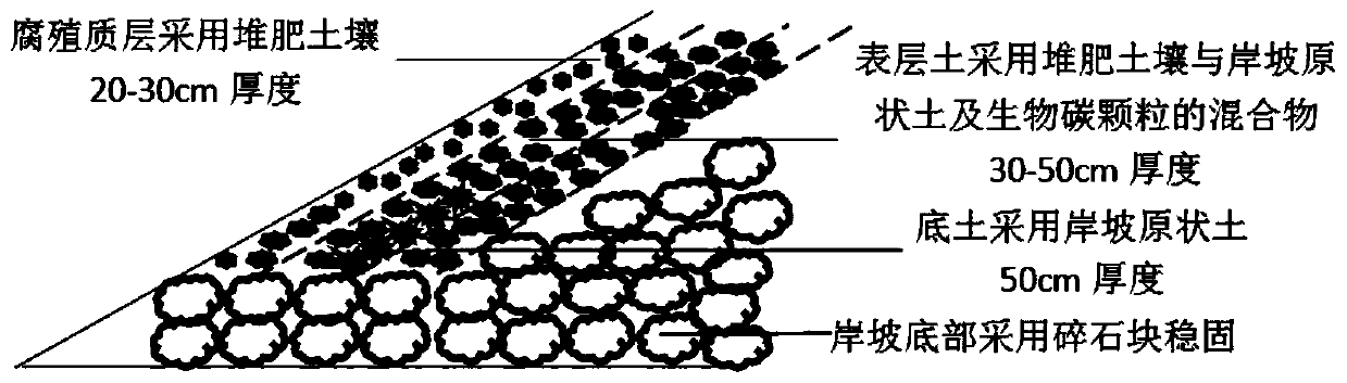 Rapid composting method for ecological bank slope soil