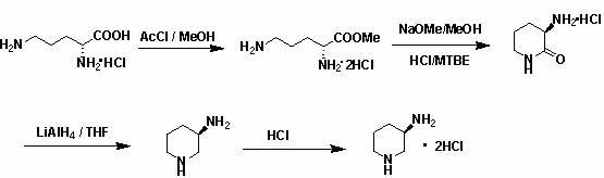 General preparation method of optical-activity 3-aminopyrrolidine, 3-alkyl amino piperidine and derivatives thereof