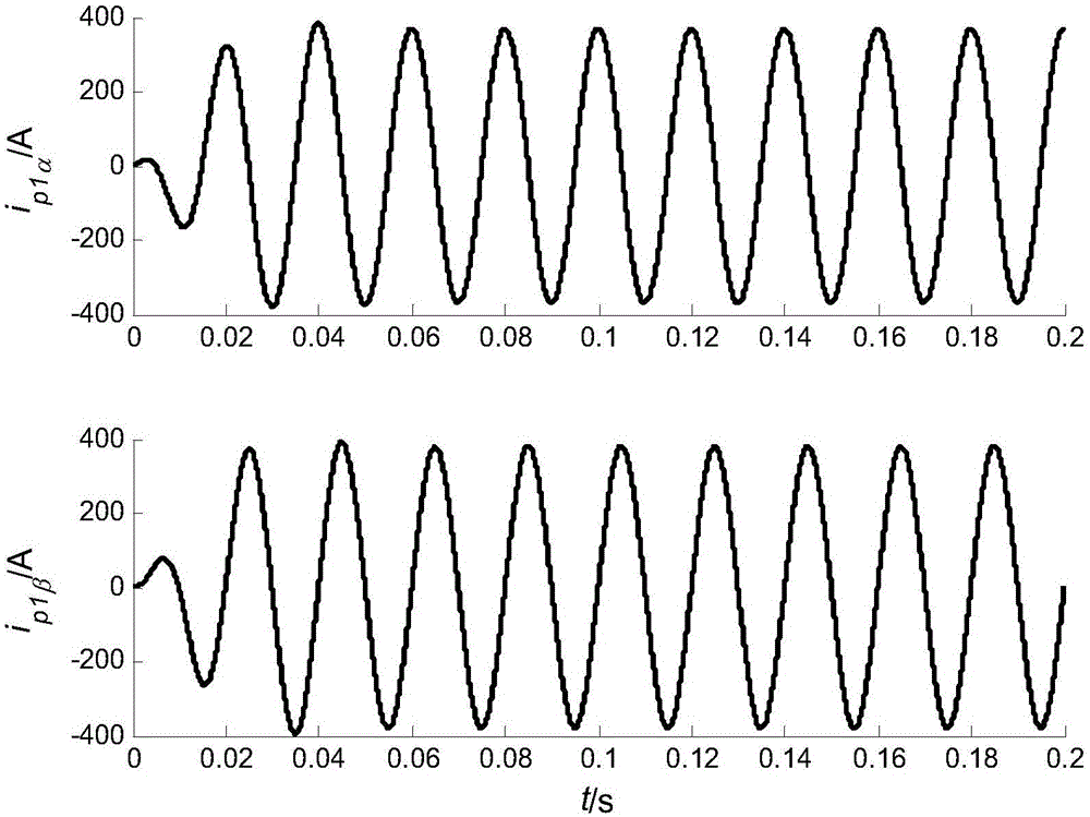 Traction substation power supply arm harmonic current detection method