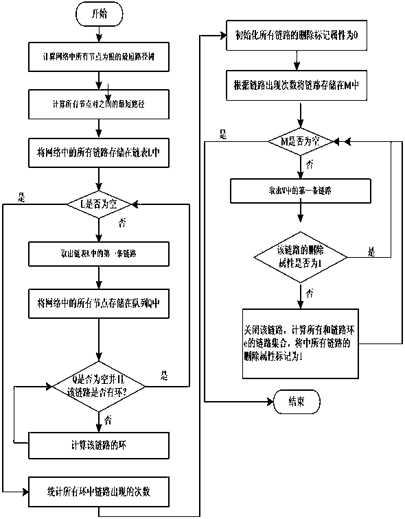 Intra-domain energy-saving routing method based on quick rerouting