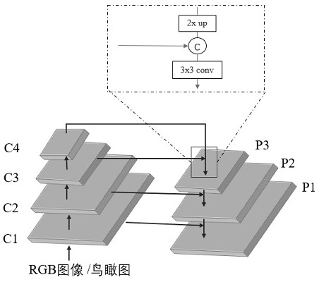 Multi-scale three-dimensional target detection method based on feature pyramid network