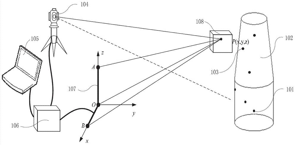 Laser beam fast automatic positioning tracking measurement method and device