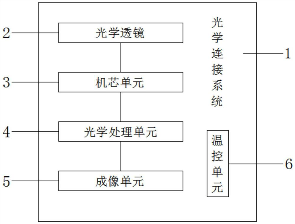 Diversified lens block for optical connection