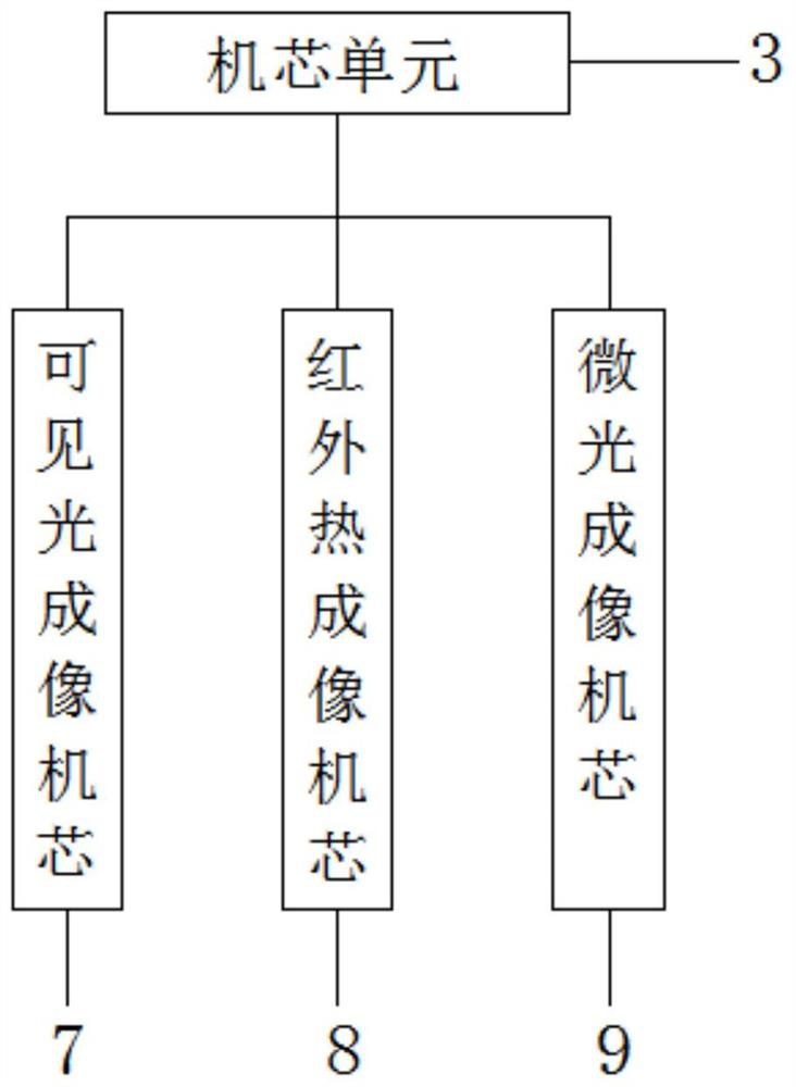 Diversified lens block for optical connection