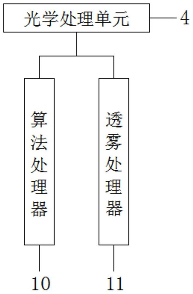 Diversified lens block for optical connection