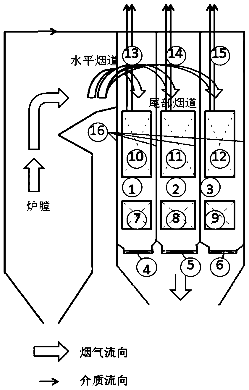 A three-baffle temperature control method for a double reheat boiler