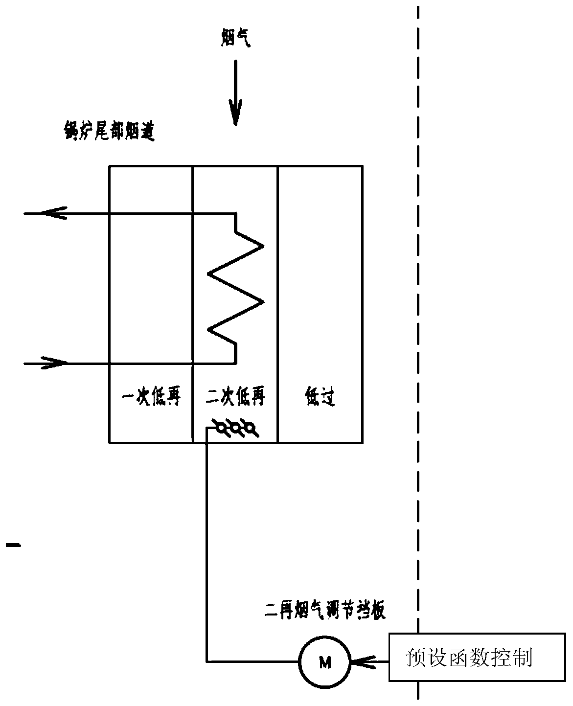 A three-baffle temperature control method for a double reheat boiler