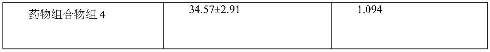 Pharmaceutical composition for treating and/or preventing ovarian cancer, and preparation method and application thereof