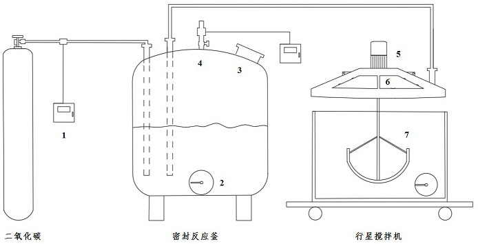 Method for Carbon Sequestration in High Alkaline Alumina Red Mud