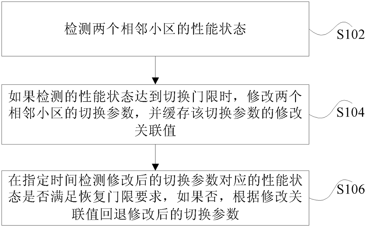 Parameter processing method and device based on load balancing mechanism