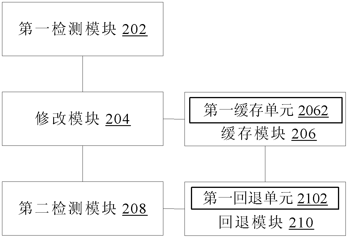 Parameter processing method and device based on load balancing mechanism