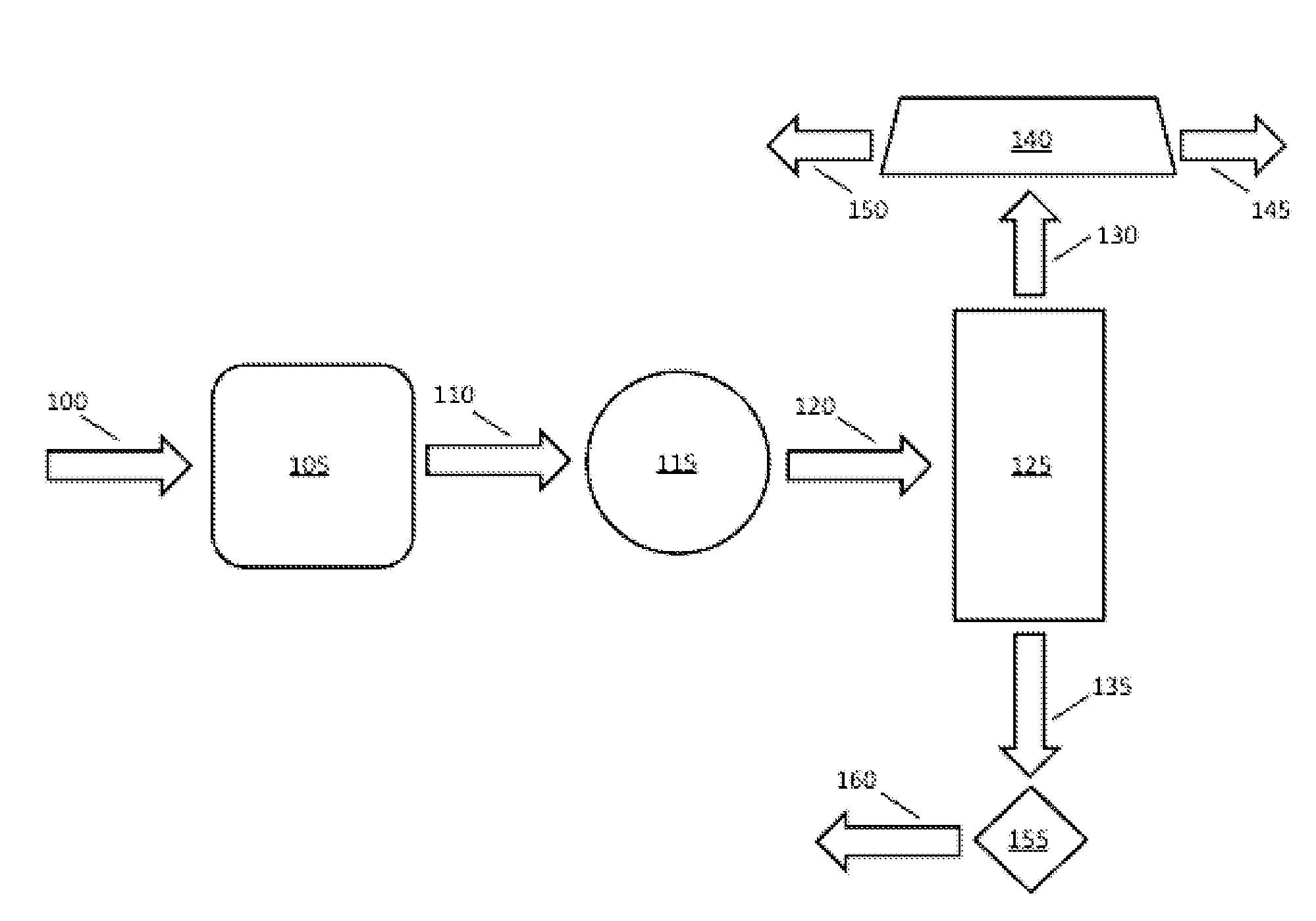 Conversion of organosulfur compounds to hydrogen sulfide in mixed alcohol synthesis reactor effluent