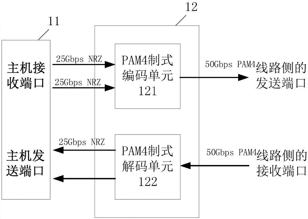 DML-based high speed PAM4 light transceiver module