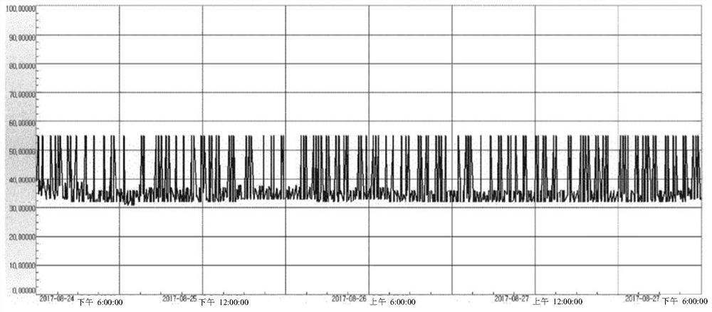 Polypropylene resin for electric wire insulation