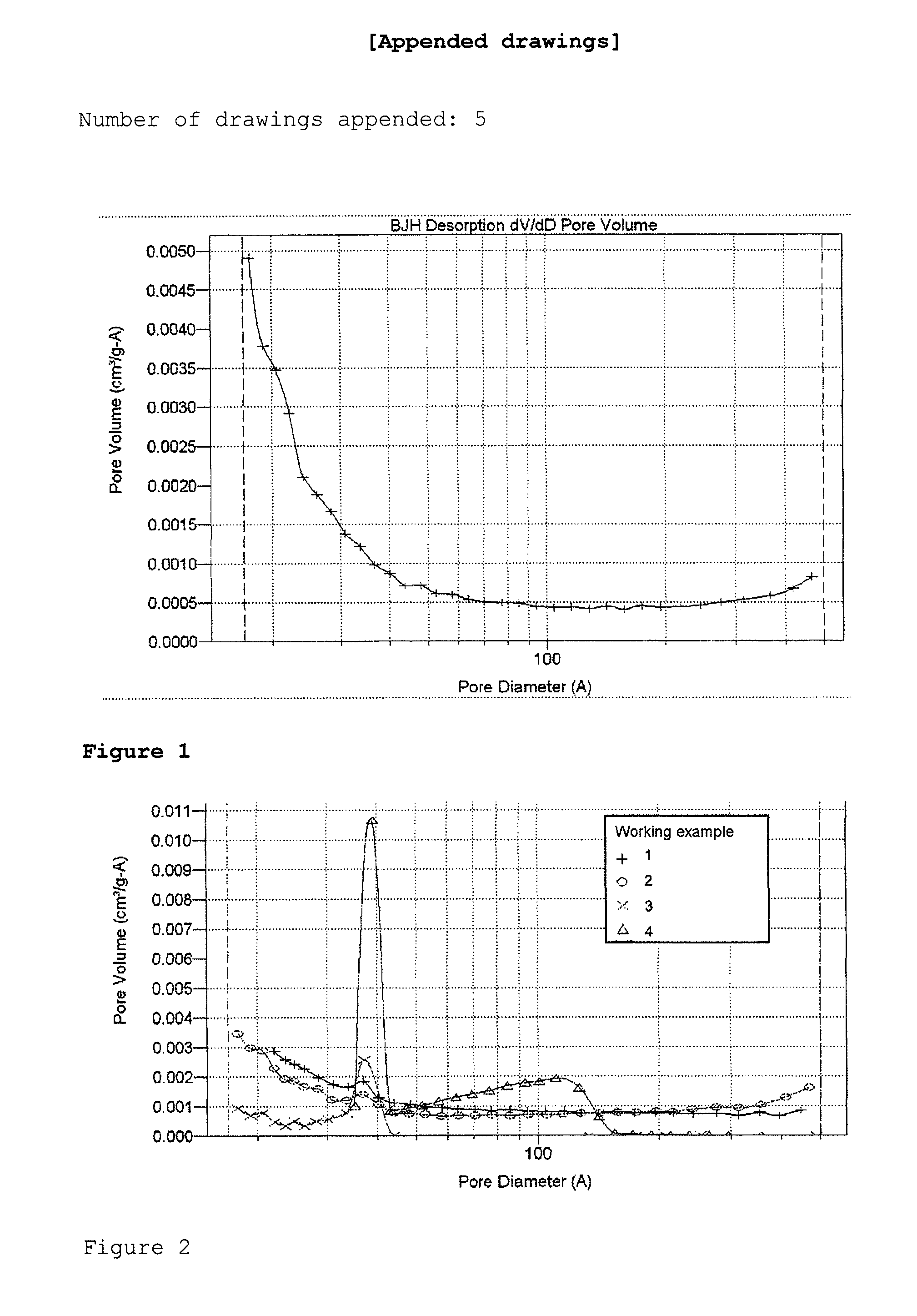 Microporous and Mesoporous Carbon Xerogel Having a Characteristic Mesopore Size and Precursors Thereof and Also a Process for Producing These and Their Use