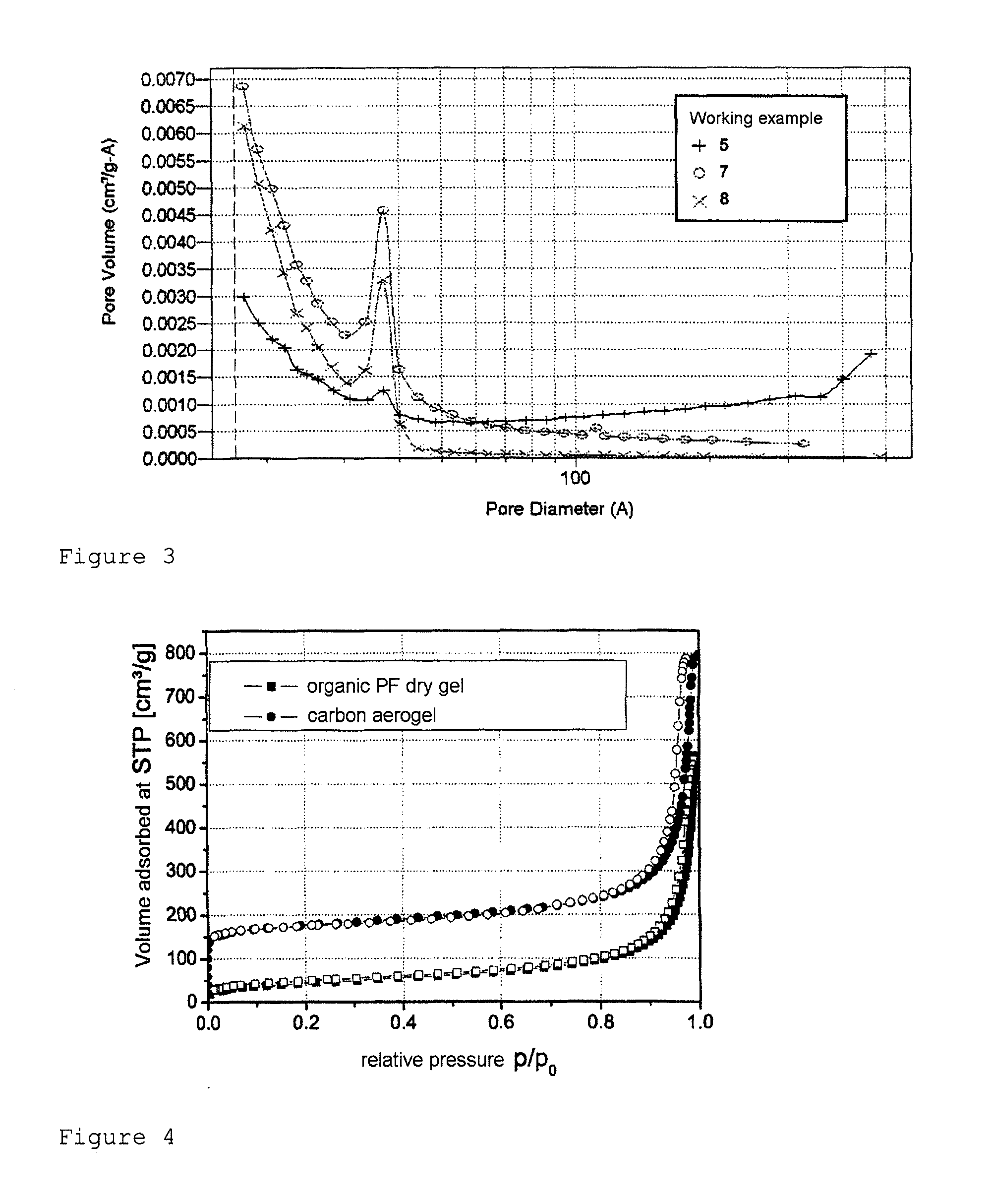 Microporous and Mesoporous Carbon Xerogel Having a Characteristic Mesopore Size and Precursors Thereof and Also a Process for Producing These and Their Use