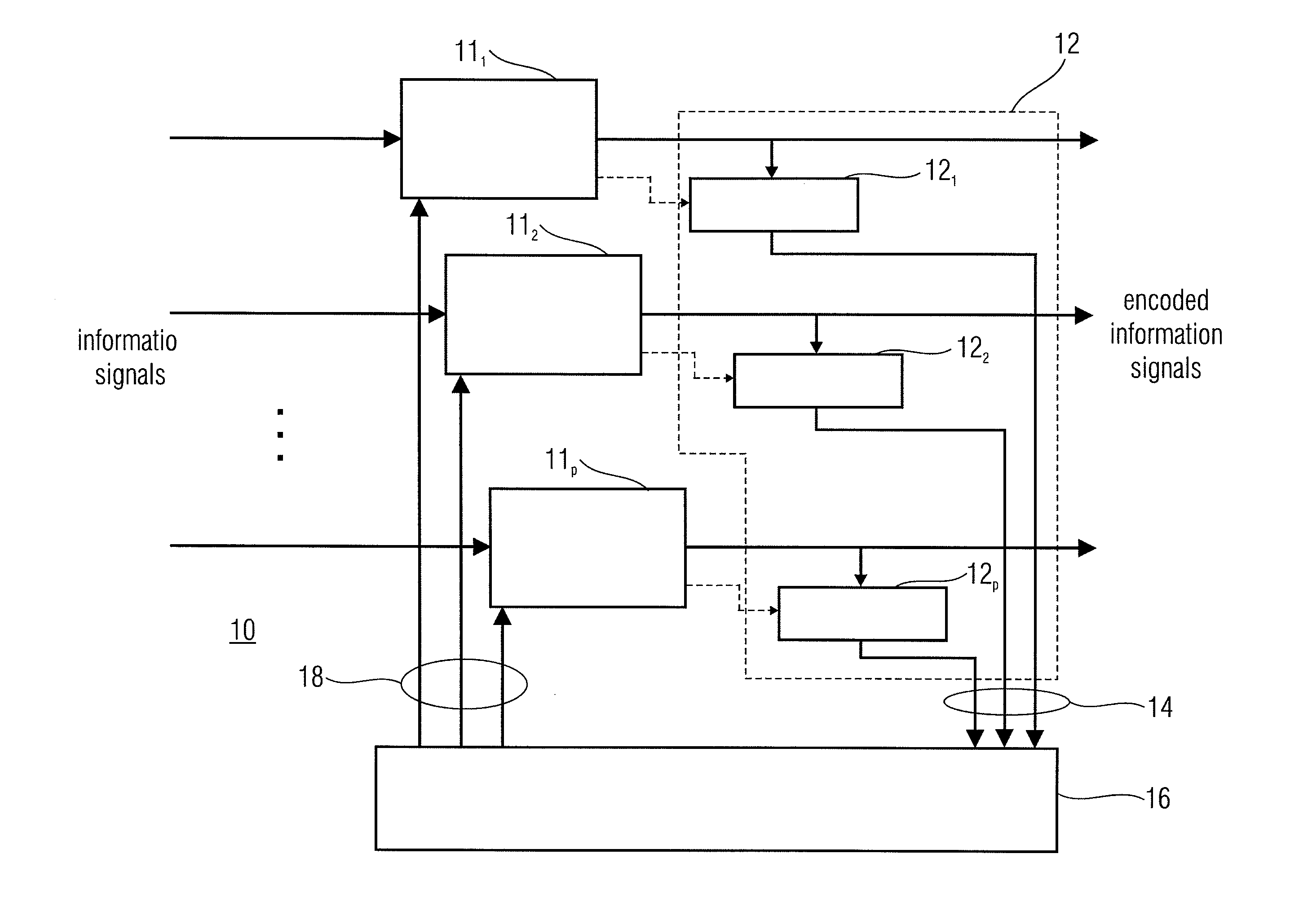 Encoding of a Plurality of Information Signals Using a Joint Computing Power