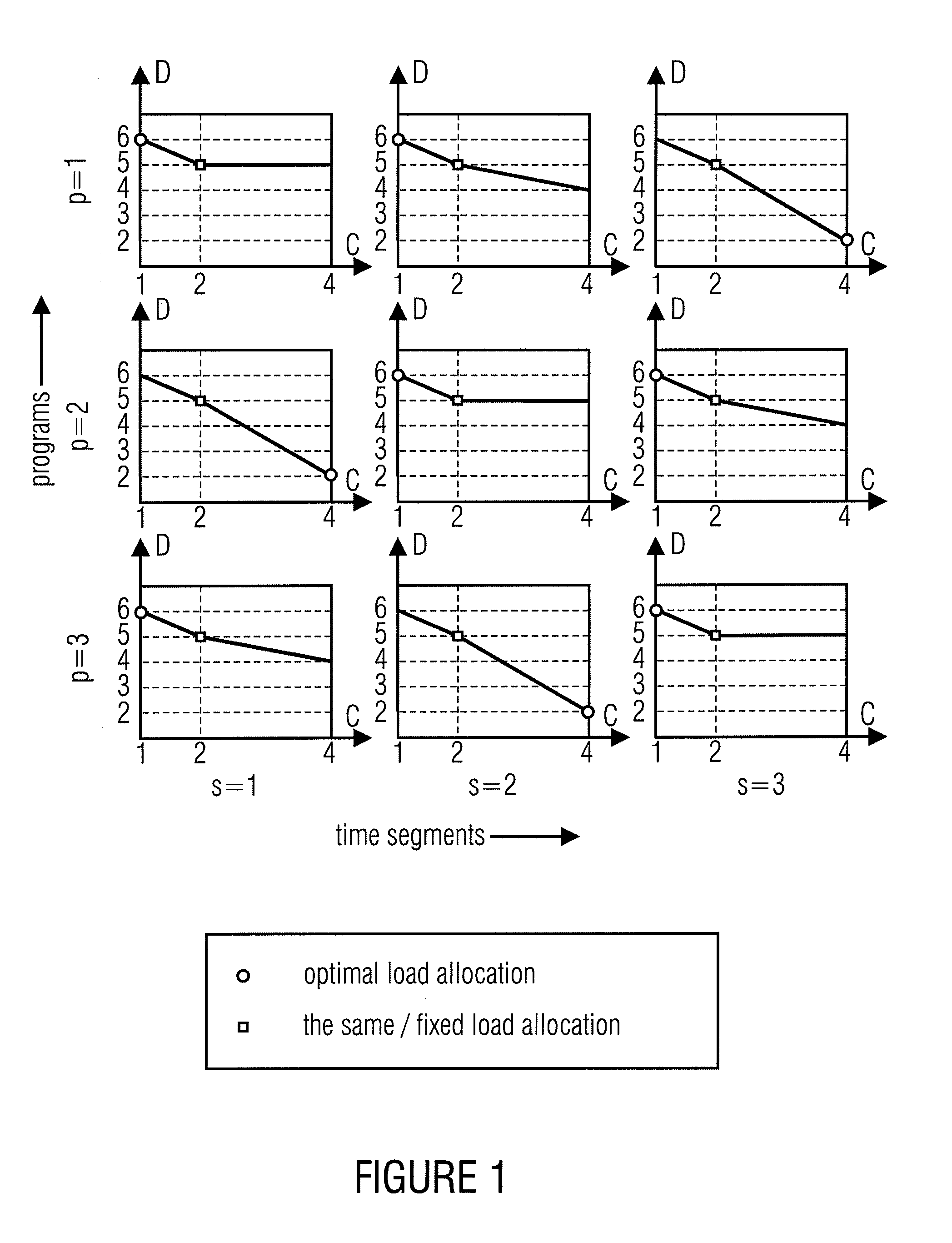 Encoding of a Plurality of Information Signals Using a Joint Computing Power