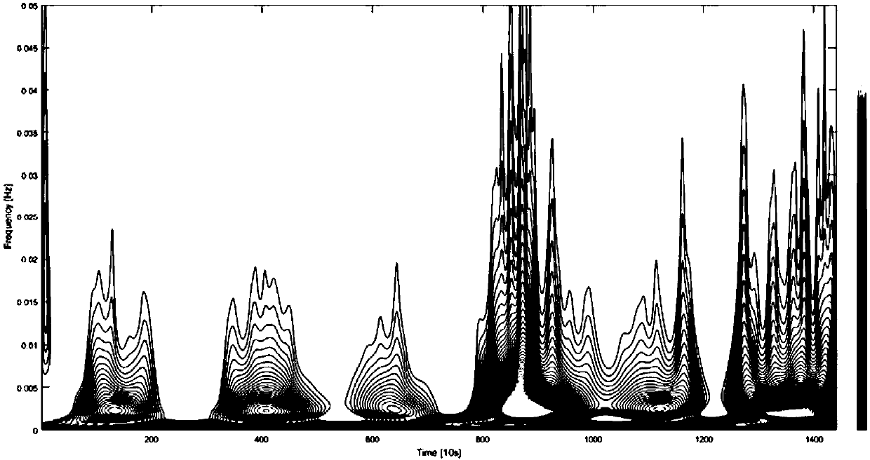 Low-frequency cell noise monitoring method and equipment for aluminum electrolysis cell process control