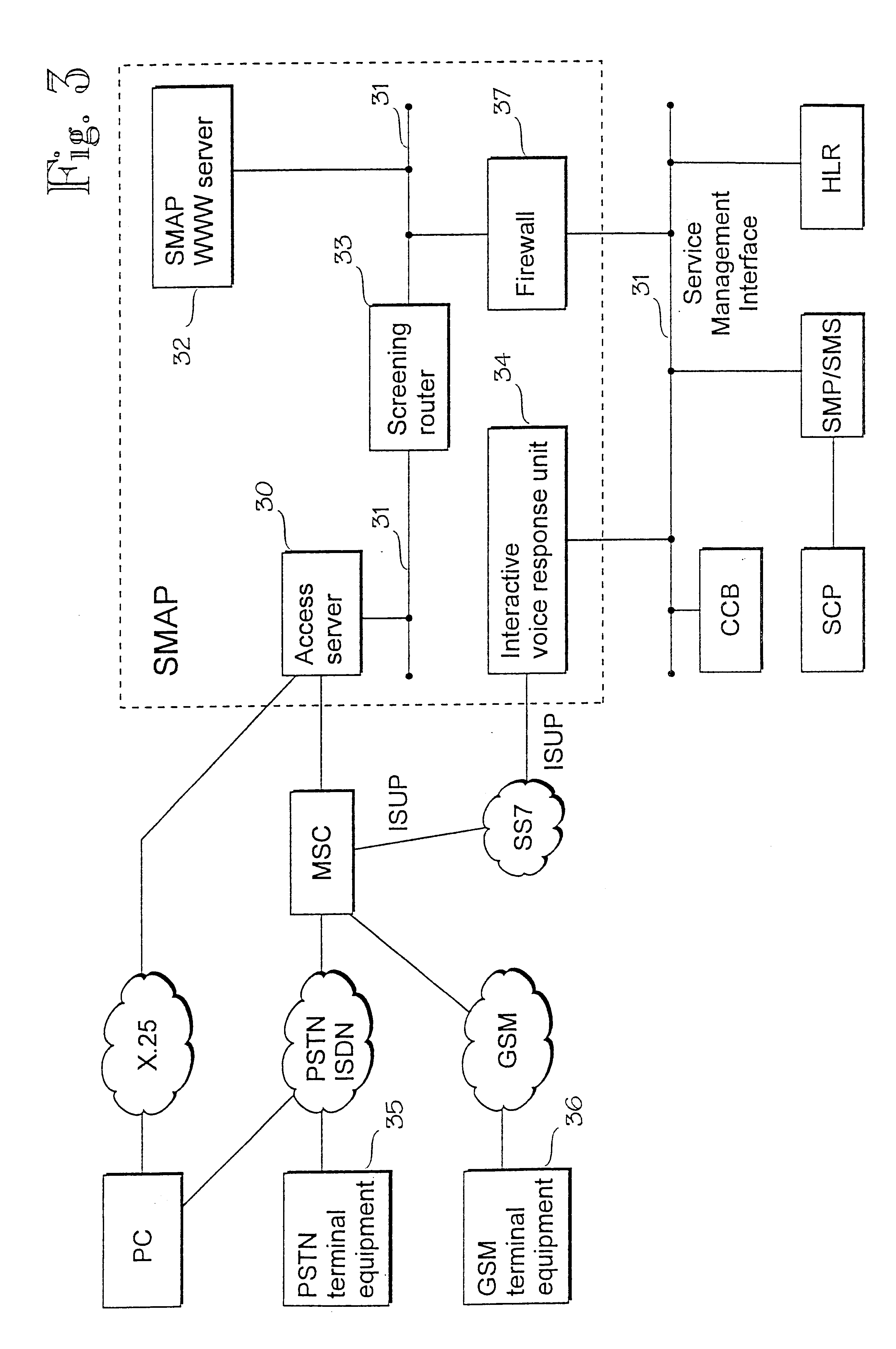 System for processing service data in telecommunications system